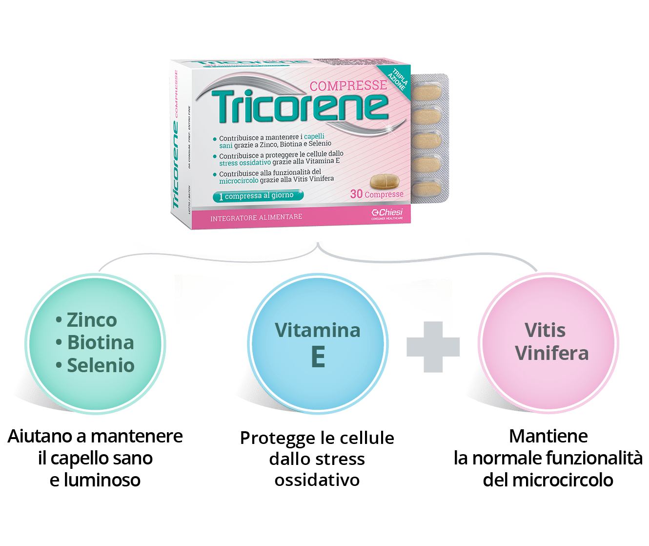 Tricorene Compresse - Formula Tripla Azione